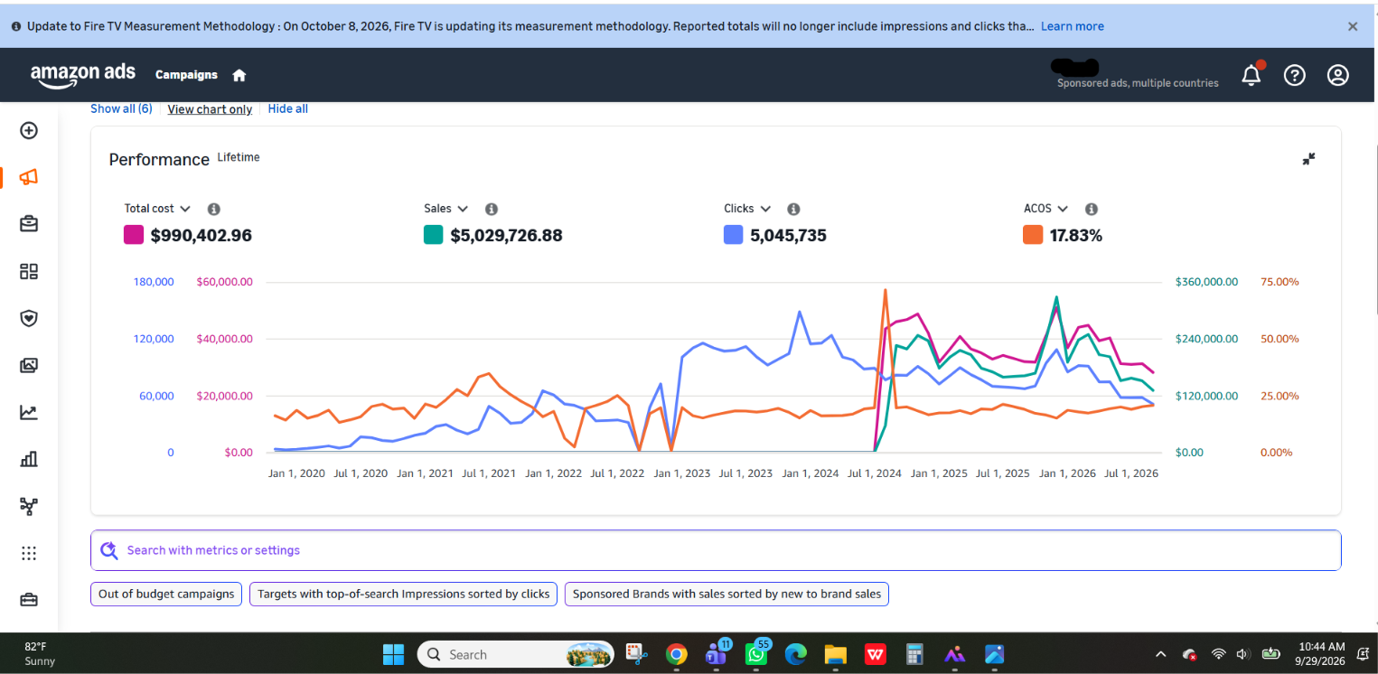 Amazon PPC Performance Case Study - 5M Clicks and 5M Ad Sales